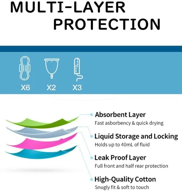Period Swimwear-Menstrual Swimsuit Bikini Bottoms-High Waisted Leakproof Swim Bottoms for Teens Girls and Women.